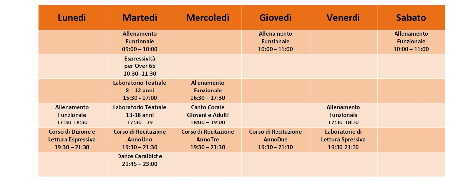 Corsi attivi